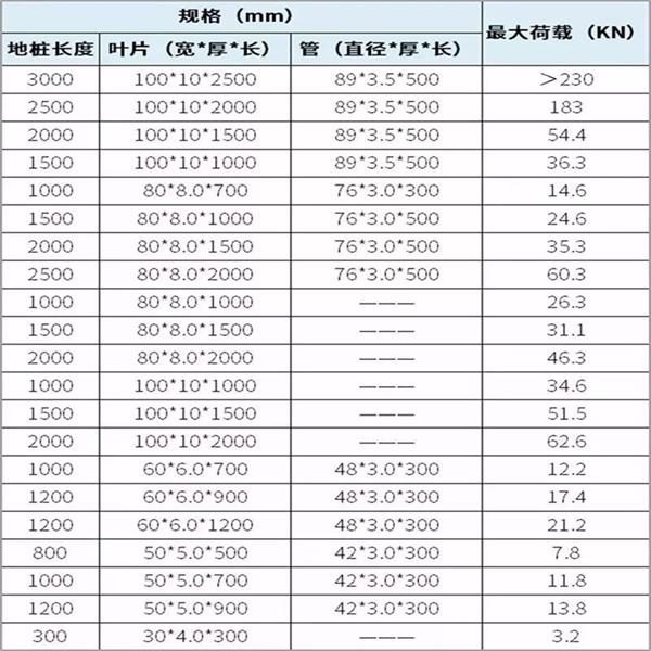 四平预埋螺旋地桩产品规格尺寸